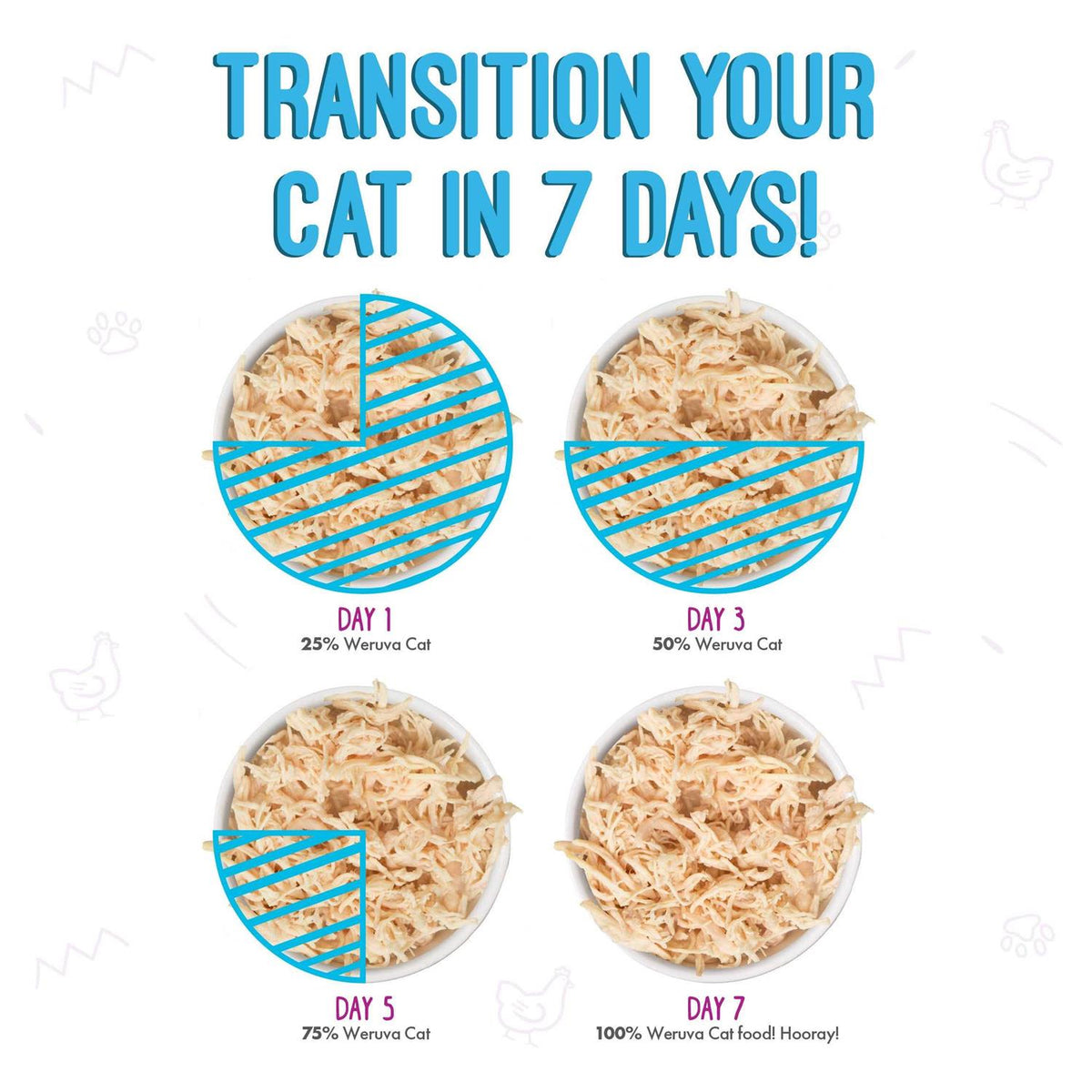 Canned Cat Food Variety Pack X8783