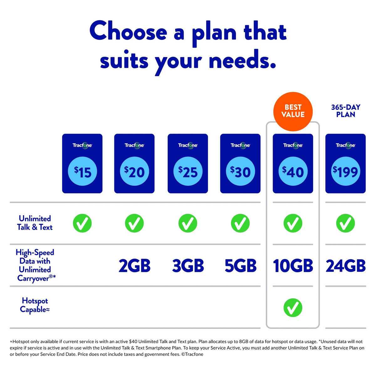 30-Day Prepaid Plan with 3GB High Speed Data Z4299