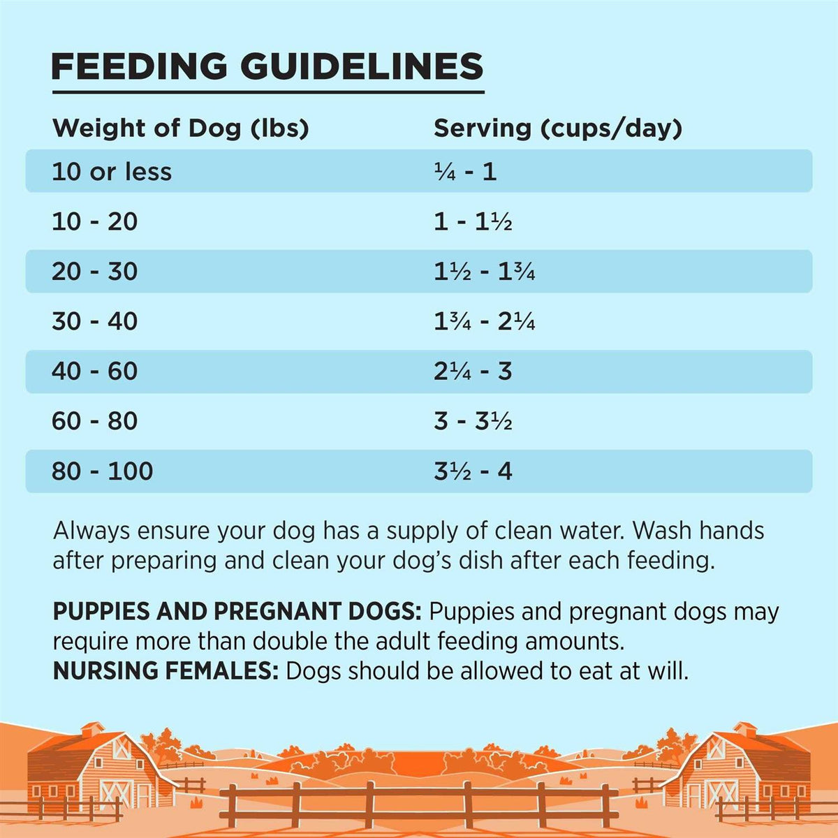 Grain Free Dry Dog Food Chicken X147
